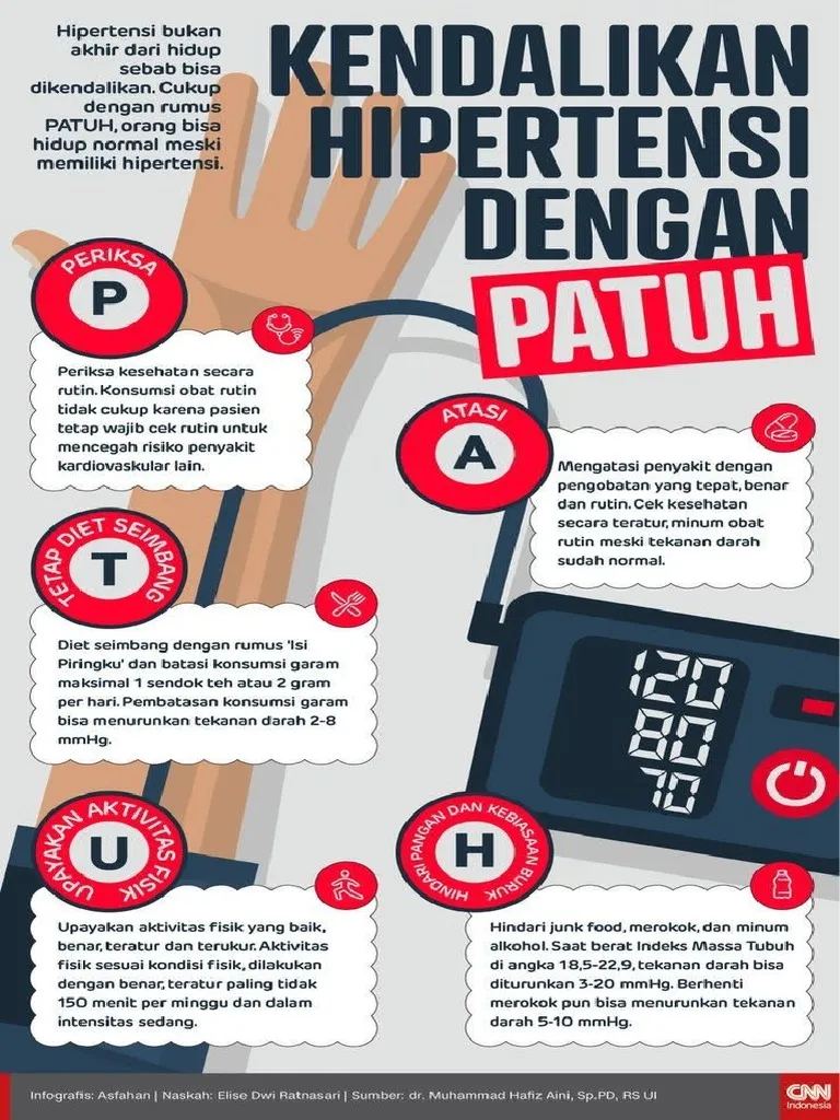 Strategi Pencegahan Hipertensi dalam Kehidupan Sehari-hari