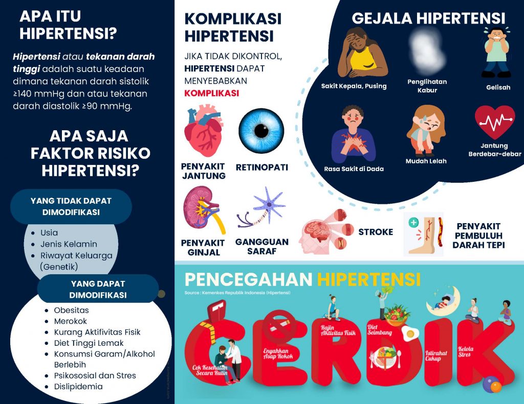 Cara Efektif Mencegah Hipertensi Sejak Dini